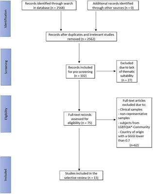 Is Dating Behavior in Digital Contexts Driven by Evolutionary Programs? A Selective Review